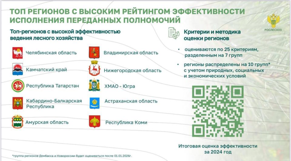 �� ��������� ��������� ������ ����� ������, ������� �������� � ������ ���������, ������������ ��������� ���� ���������� ������� ����� ������ ������������� �������� �� ������� ������� ��������� � 2024 ����