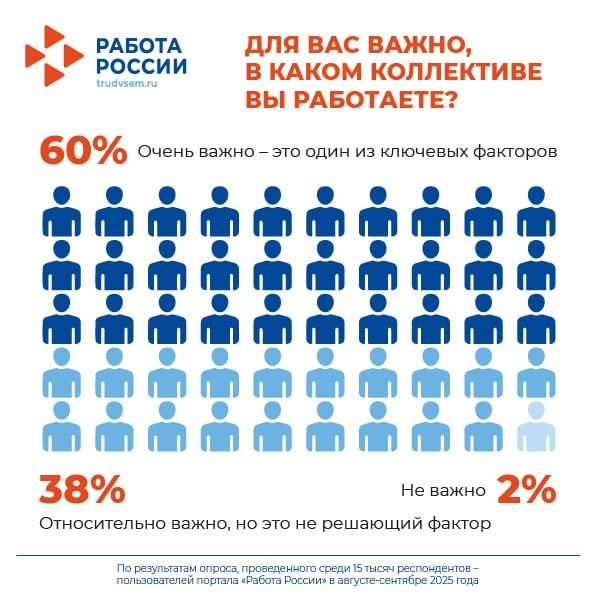 ����� ������� ������: ��� ����������� ������� ��������� � ���������� �������� ����� �� ��������� ��������