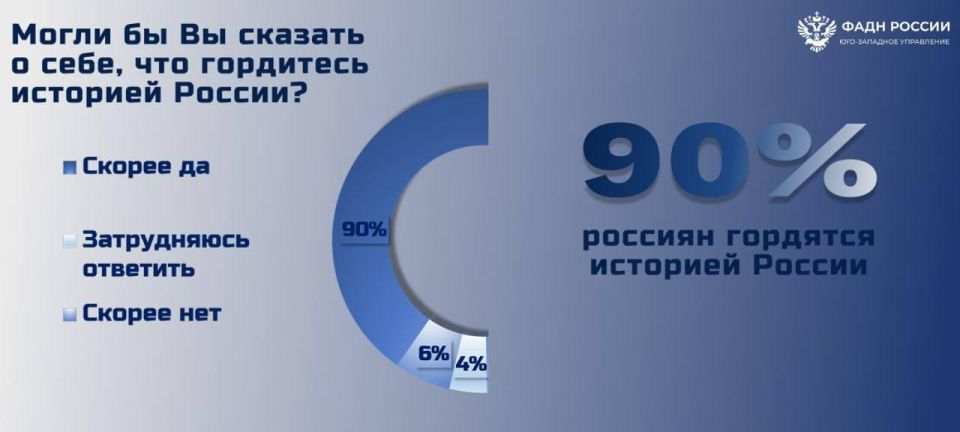 Абсолютное большинство россиян гордятся историей России