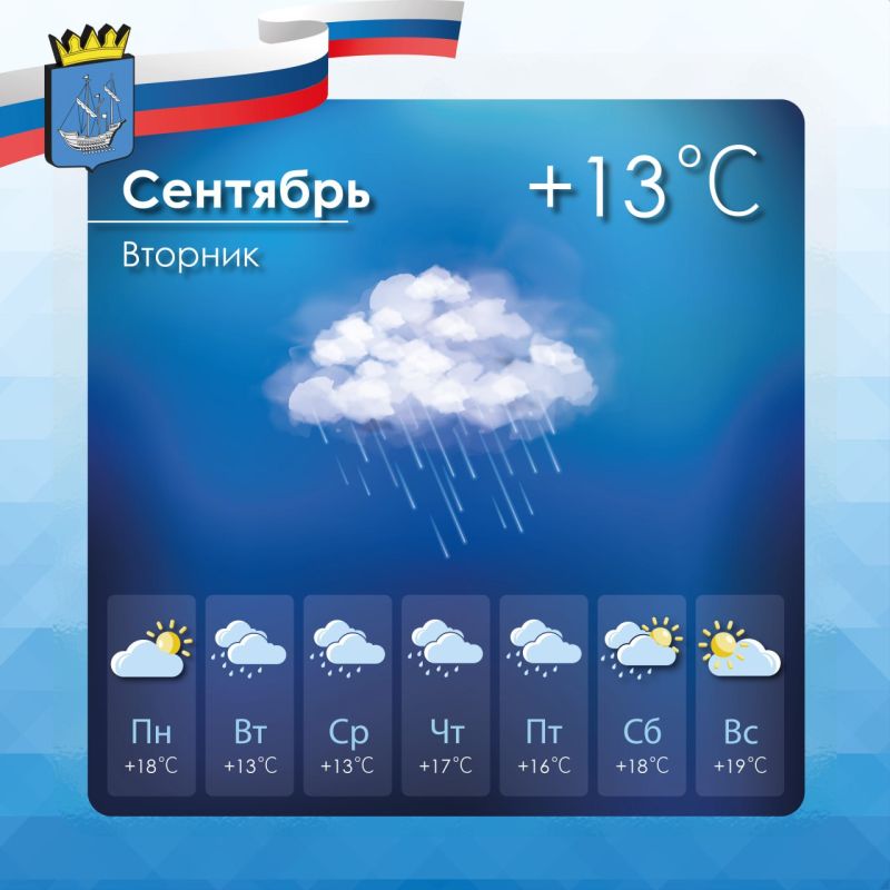 Прогноз погоды в Алешкинском муниципальном округе на вторник, 30 сентября