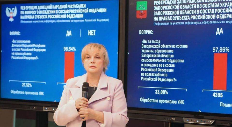 ���������� ������������� �������� �������� � ���������� �������� ����������������� ��� ���������� � ���������� ������������ � 2022 ����