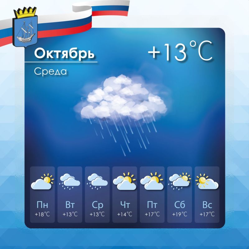 Прогноз погоды в Алешкинском муниципальном округе на среда, 1 октября