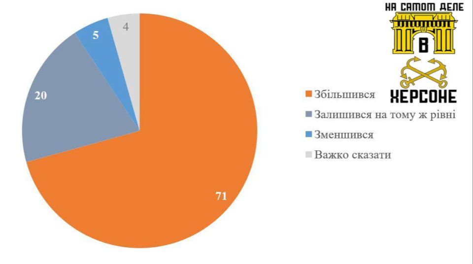 ��������� ��������� �������