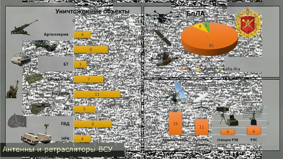 �� ���������� ����������� ������������� 49-� ����� ���������� �������� �������������� ����� �� ����������