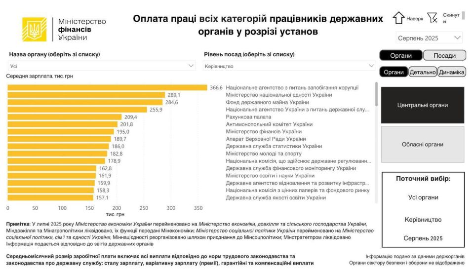 �� 158 000 �� 366 000 ������ � �����: ����� �������� �������� ������������ ���������� � �������