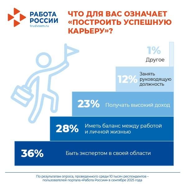 ����� ������� ������: �������� �������, ��� ��� �������� ������� ���������� ��������� ����������� � ����� �����