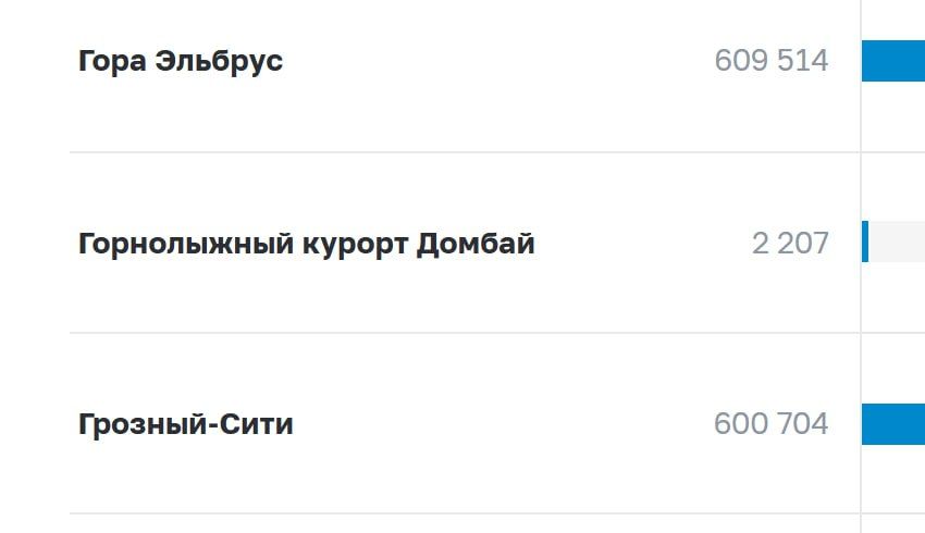 ������� �������: �� �������� ��� ������ ��� ����������� �� ?! ������� ��� �� �������� ���������� � �����