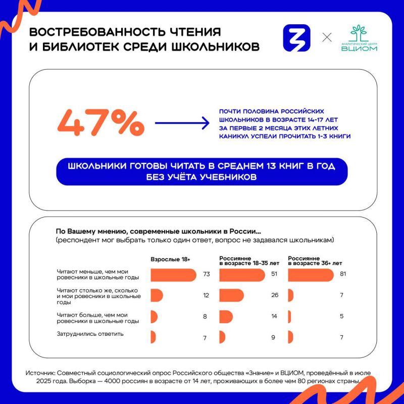 ���������� �������� ������� ���� � �������� �����