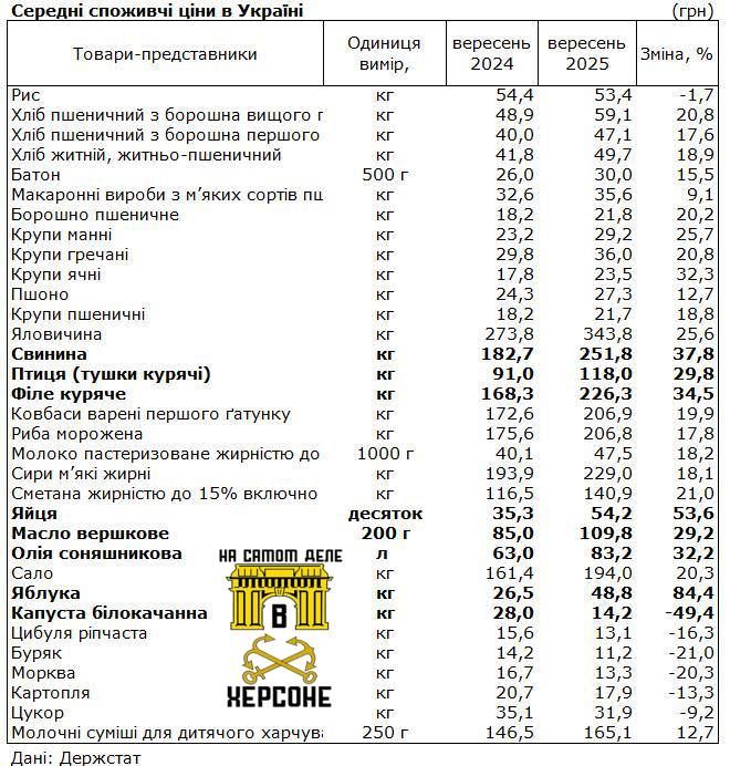 ���� �� �������� �������� ������� � ������� � ������� ������� �� 21%