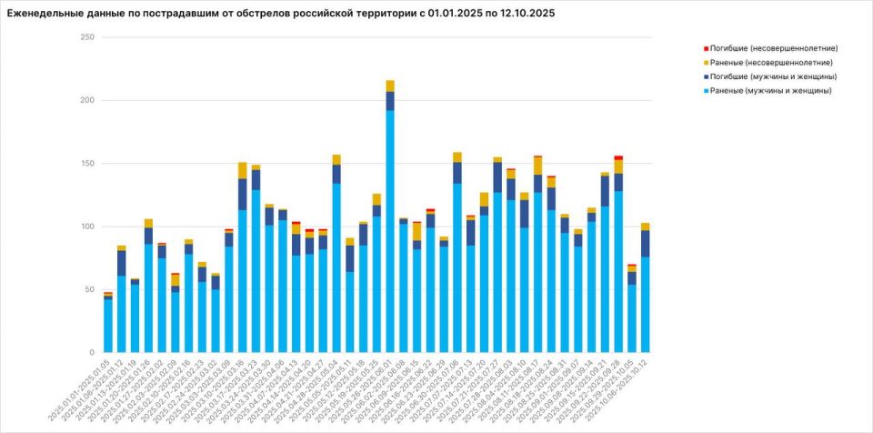 � 6 �� 12 ������� �� ���� ��� ����� 21 �������, ������ ������ ��������