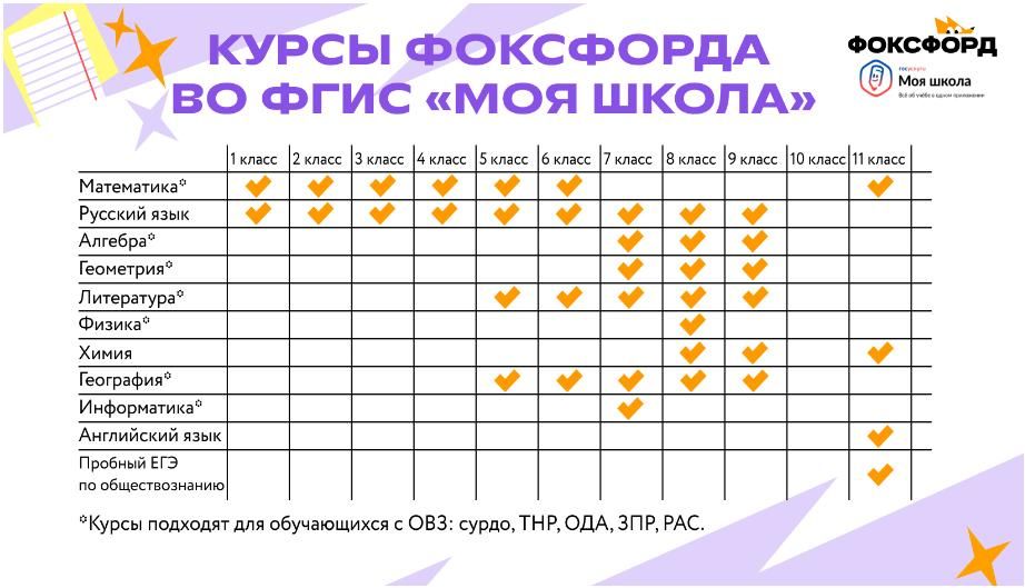 ��������� �������, ������������ ��������������� ����������� � ��������!