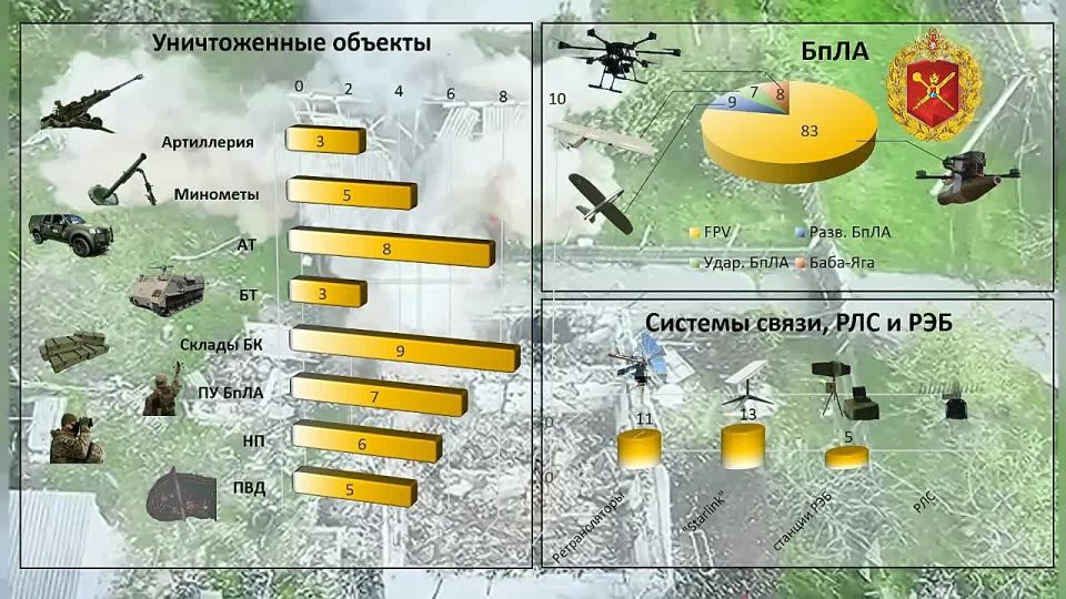 �� ���������� ����������� ������������� 49-� ����� ���������� �������� �������������� ����� �� ����������