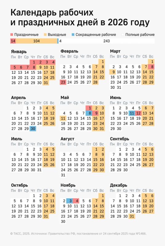 ������� ���� 118 �������� � ����������� ���� � 2026 ����