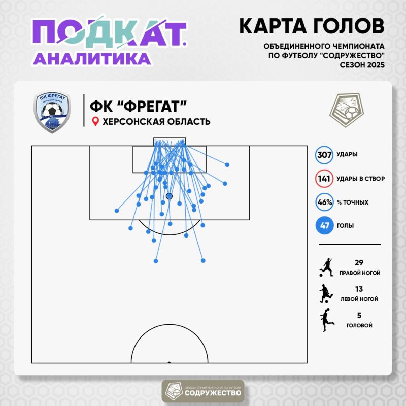 32345 �������� ������ ������ ����, ������� �� �������� �������