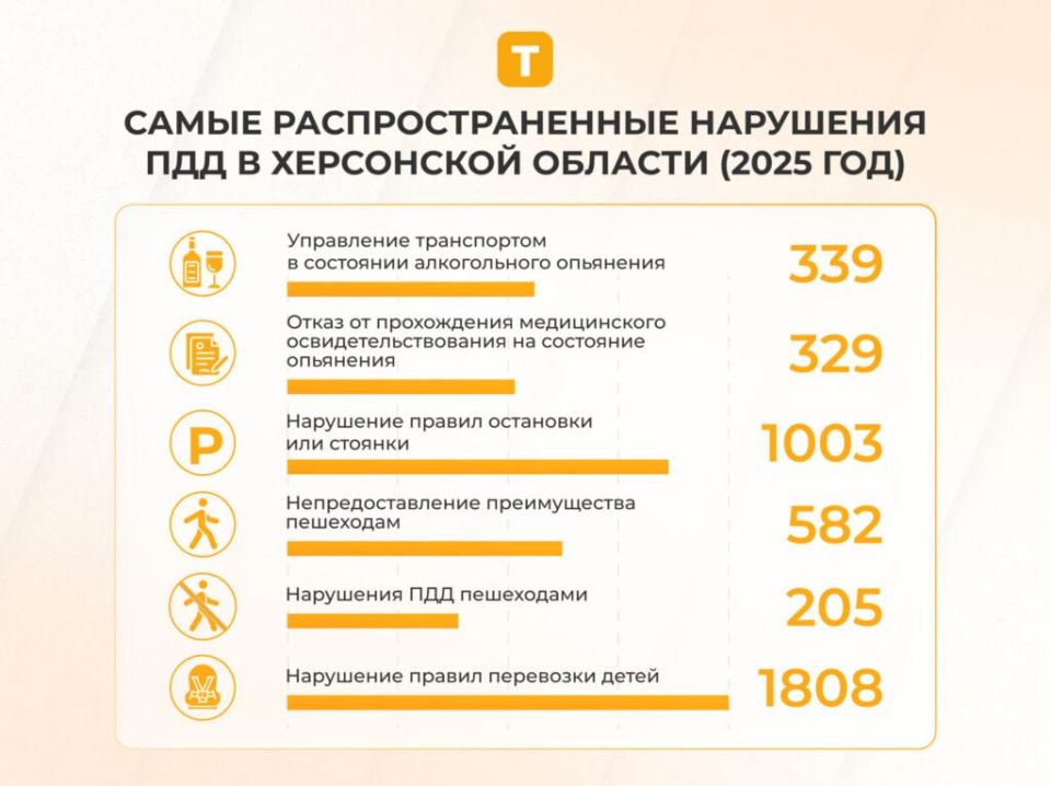 ���������������� ���������� ������� ������������� 4266 ��������� ��� �� ������ ������ ������� 2025 ����