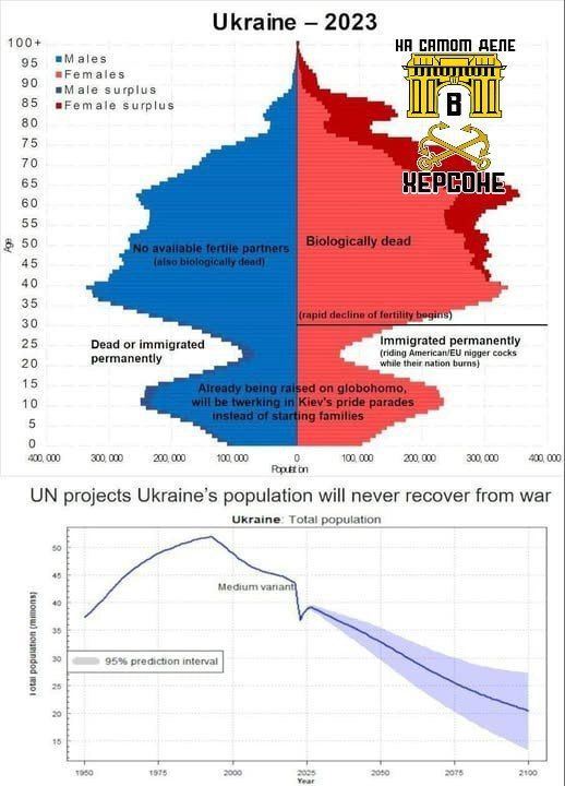 ��� ������������, ��� ��������� ������� ����� ������� �� ��������� � ������� ����������� � � ����� XXI ���� �������� �� 15 ���������