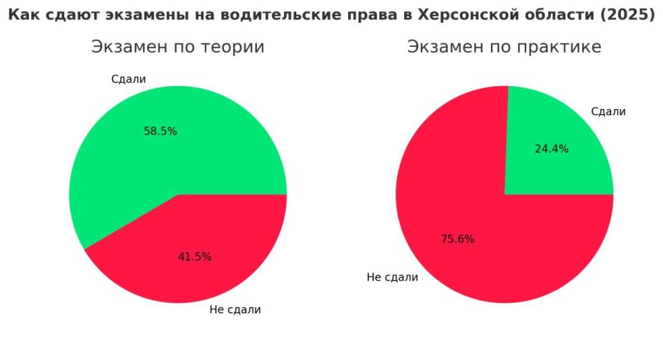 � 2025 ���� ������ 24% �������� �������� ���������� ������� ����� ������� � ���, �������� "������" � ���������������� �������