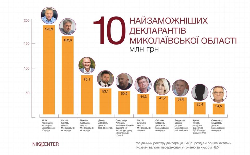 ������������ �������� � ��������� ������, ��� ����� � �� ����� ���� �������