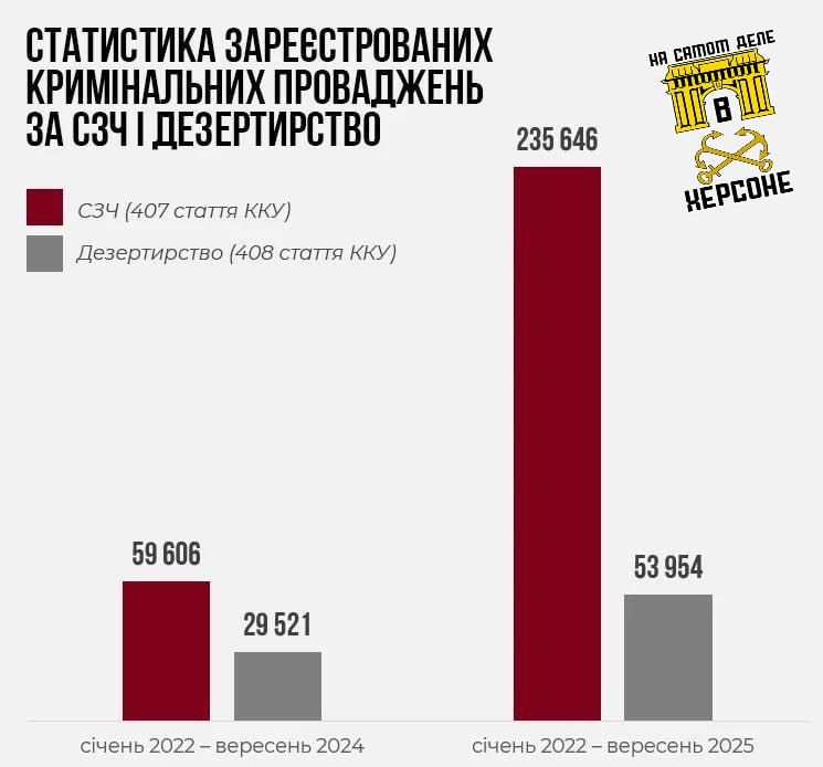 � ������� 2025 ���� ���������� �������������� ���, ���������� ���������� ���� �����, ����������� ����� �� ��������� � �������� � 2022 �� 2024 ���