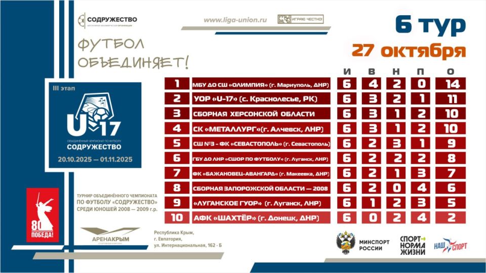 ��������� ������� ����� 6 ���� III ����� ������� ������������� ���������� �� ������� ������������ ����� ������ 2008-2009 ����� �������� (U17)