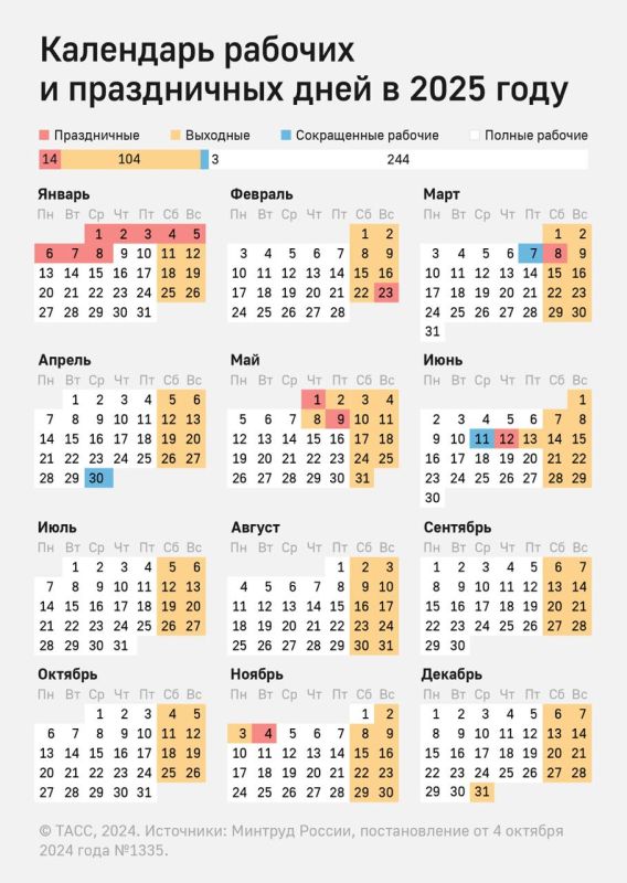 ��, ������� ������ ����� ������������ � ���������� ����������