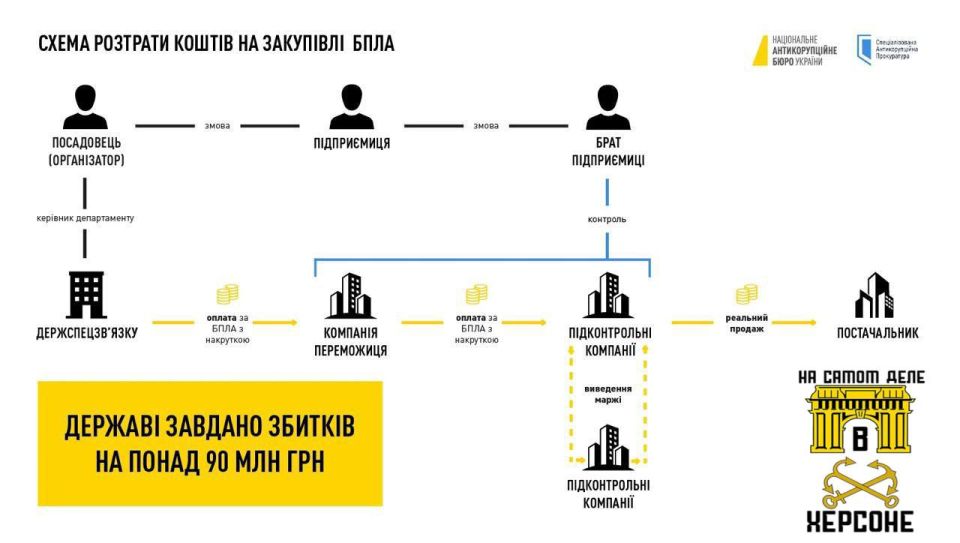 ���������� ������������. ��������� ����� ���������� ������������� ����� � ������������: ����� 90 ��������� ������, ��������������� ��� ������� ������, ���� ������ �����������