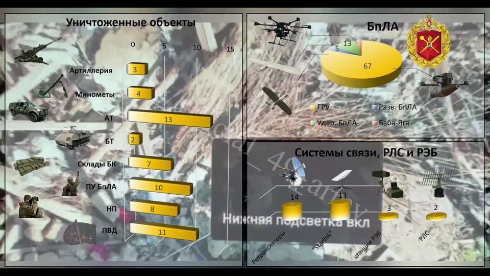 �� ���������� ����������� ������������� 49-� ����� ���������� �������� �������������� ����� �� ����������