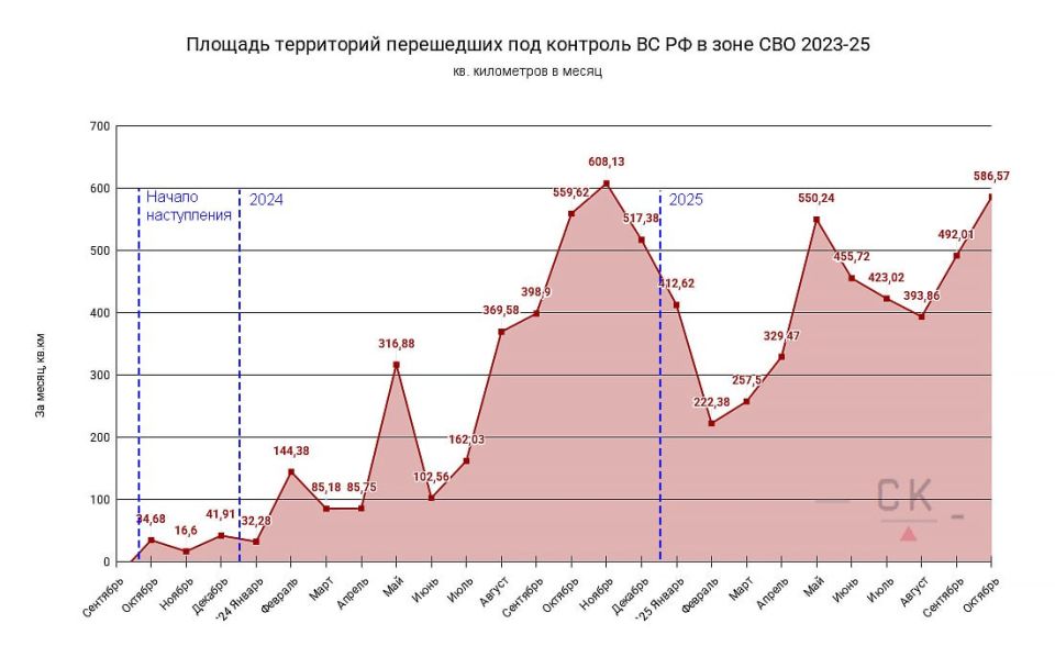 Сводная таблица территориальных изменений на карте Сливочный каприз связанных с ведением боевых действий в зоне СВО за октябрь 2025