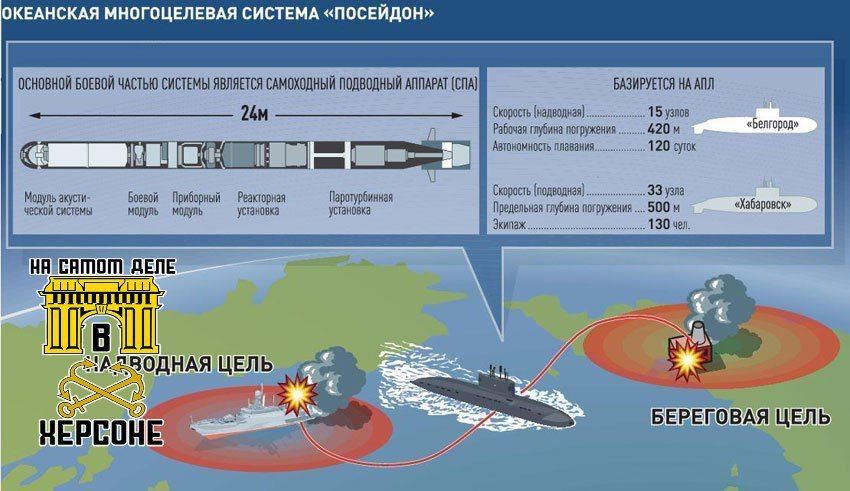 Ядерный кнут и пряник. Едва общественность успела обсудить испытания «Буревестника», как Владимир Путин вновь привлёк внимание: президент России заявил, что в ходе комплексных учений стратегических ядерных сил был испытан...