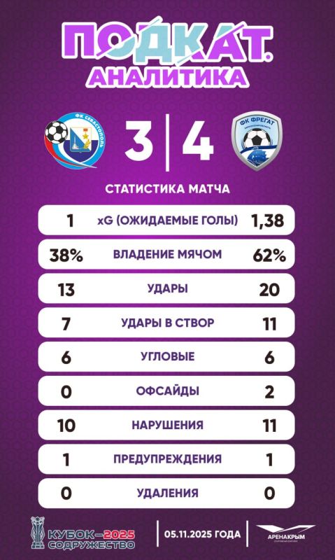 32345 Такие матчи – праздник для болельщиков и испытание для тренеров