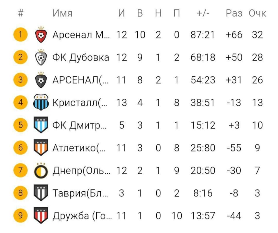 Дорогие жители нашего округа!