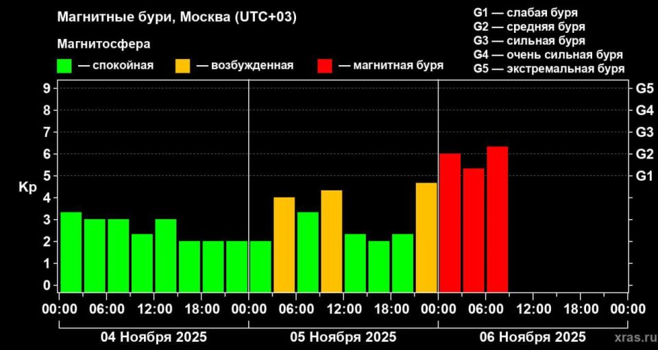 �� ����� ������������� ��������� ���� ������������ ��������