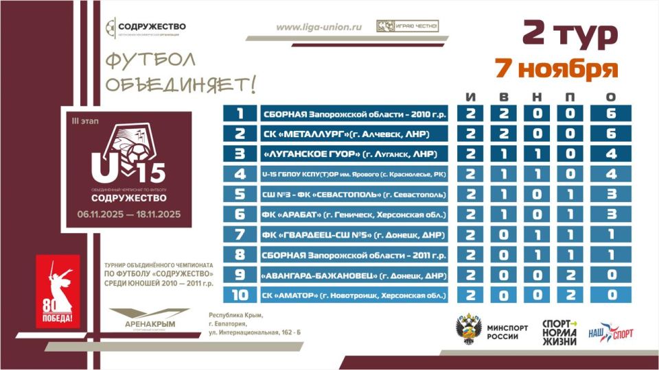��������� ������� ����� 2 ���� III ����� ������� ������������� ���������� �� ������� ������������ ����� ������ 2010-2011 ����� �������� (U15)