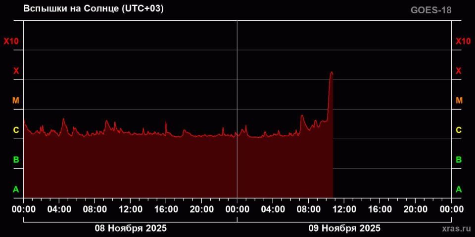 �� ������ ������������� ������ �������, ������������ � ������� �����, �������� � ����������� ��������� ���������� ��� ���