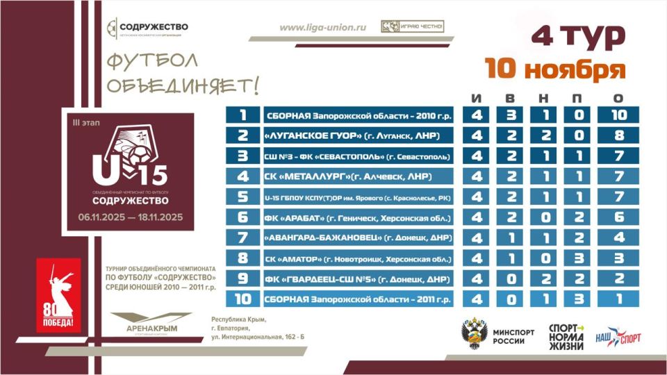 ��������� ������� ����� 4 ���� III ����� ������� ������������� ���������� �� ������� ������������ ����� ������ 2010-2011 ����� �������� (U15)