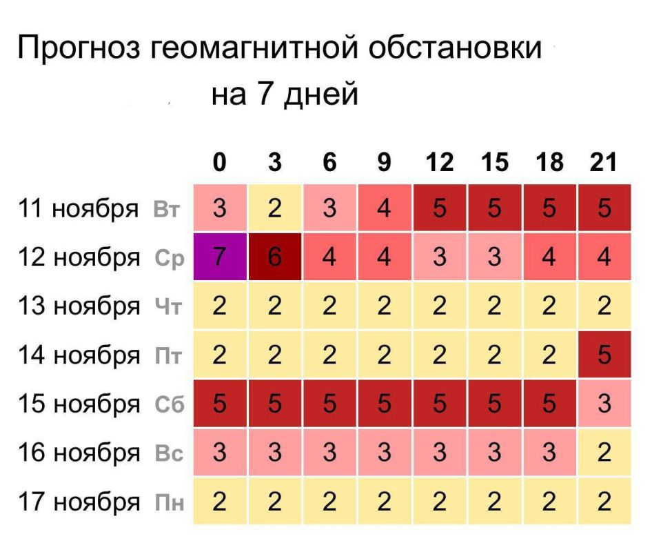 11 ноября ожидается мощная магнитная буря уровня G3