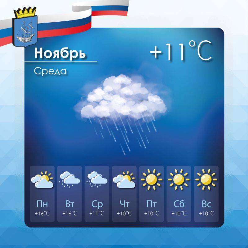 Прогноз погоды в Алешкинском муниципальном округе на среду, 12 ноября