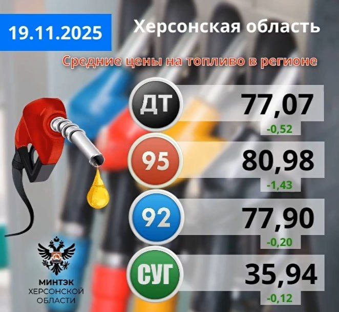Ситуация на топливном рынке Херсонской области остаётся стабильной