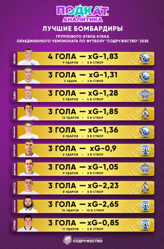 32345 �� ������ ���������������� ������ ������ ����������� ����� ������������-2025 ����� ���������� �����