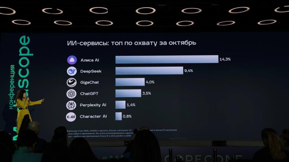 ��������� ����� AI ����� ����� ���������� ���������� � ������ � Mediascope