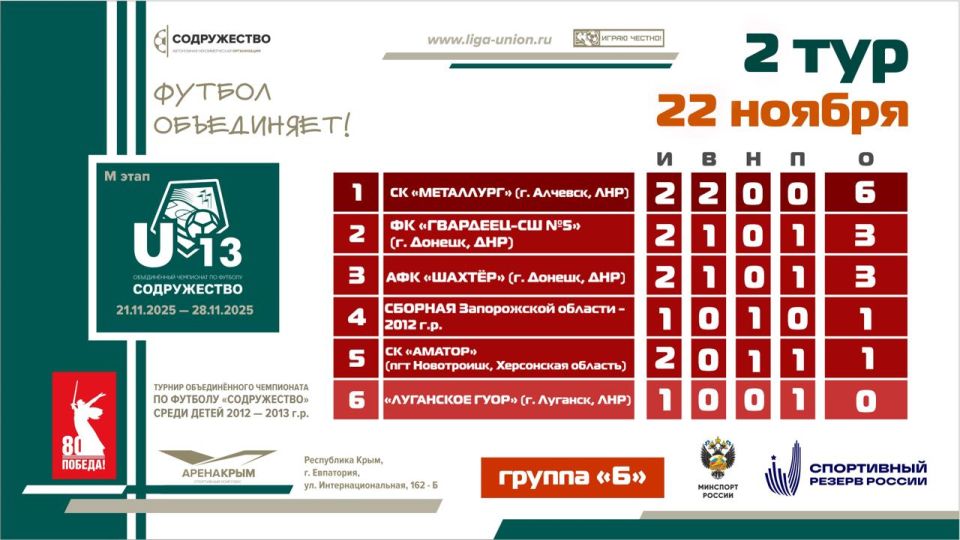 ��������� ������� ����� 2 ���� V ����� ������� ������������� ���������� �� ������� ������������ ����� ����� 2012-2013 ����� �������� (U13)