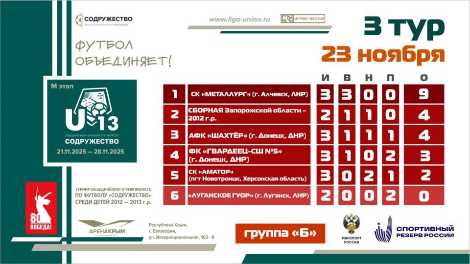 ��������� ������� ����� 3 ���� V ����� ������� ������������� ���������� �� ������� ������������ ����� ����� 2012-2013 ����� �������� (U13)