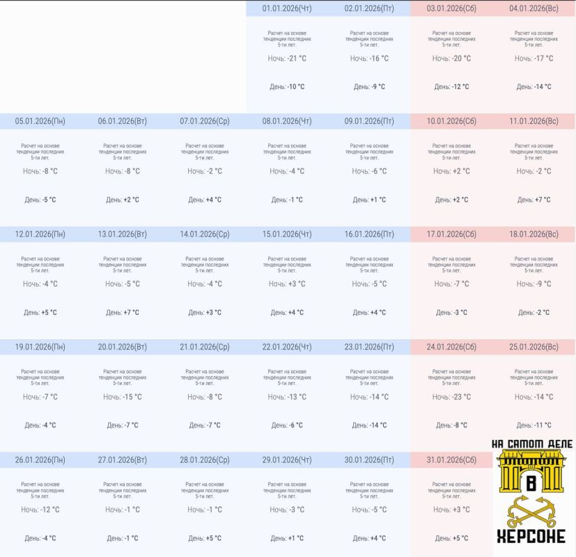 Херсон бьёт температурные рекорды