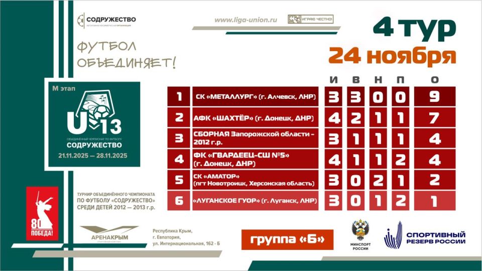 ��������� ������� ����� 4 ���� V ����� ������� ������������� ���������� �� ������� ������������ ����� ����� 2012-2013 ����� �������� (U13)