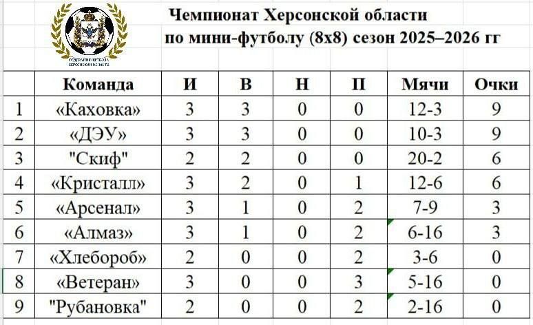 Футбольные страсти на Херсонщине: итоги третьей игровой недели!