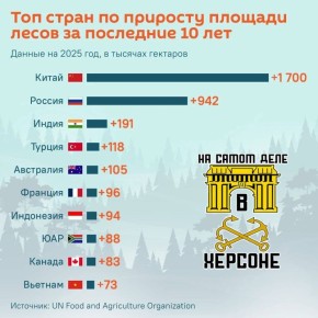   ,      ,  10         10 