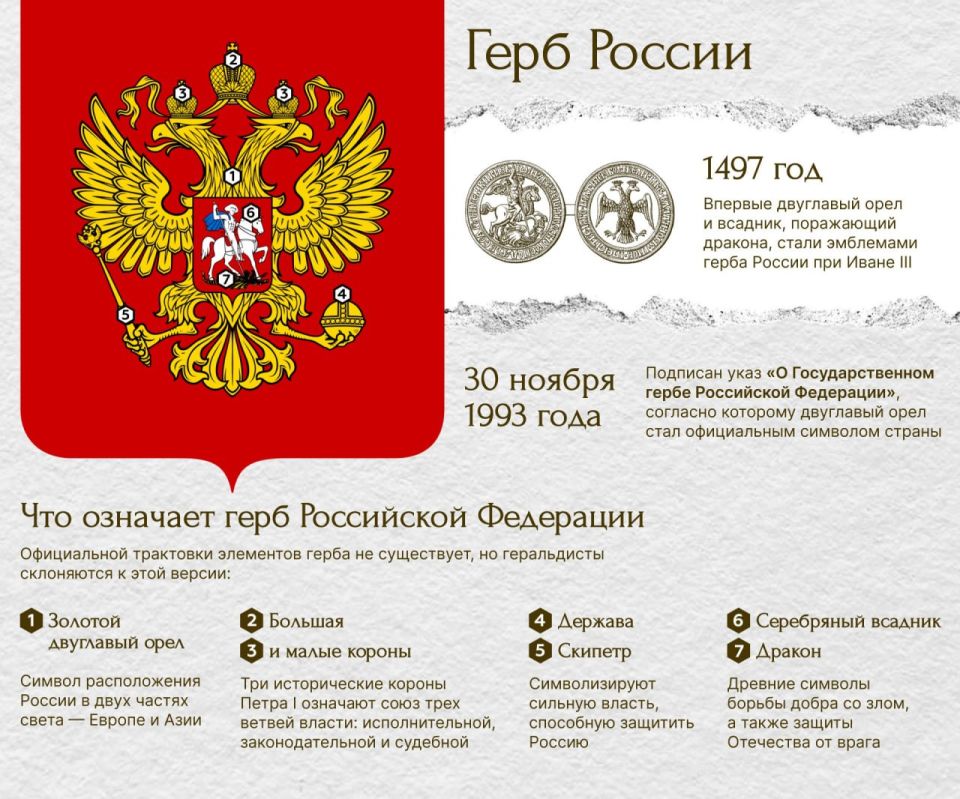 ������� ���, ������� � ������ ����� ������� ���� ������?