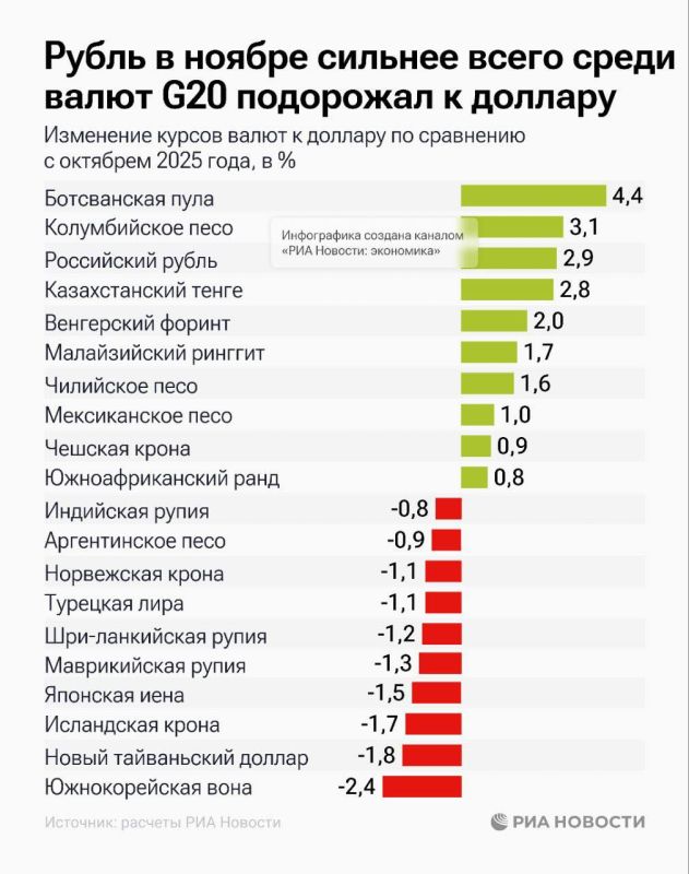 ���������� ����� � ������ �������� ���� ����� ����� G20 ��������� � �������