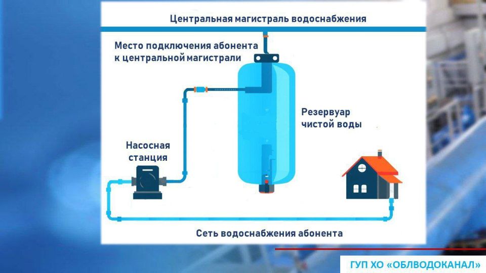Уважаемые абоненты!. Почему запрещено подключать насос к центральному водопроводу? Владельцы частных домов, желая увеличить напор воды, иногда устанавливают насосы, врезая их напрямую в трубу централизованного водоснабжения