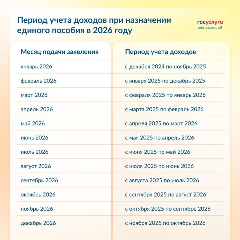 ��� ���������� ������� ������� ����������� ������ ����� �� ��������� ������